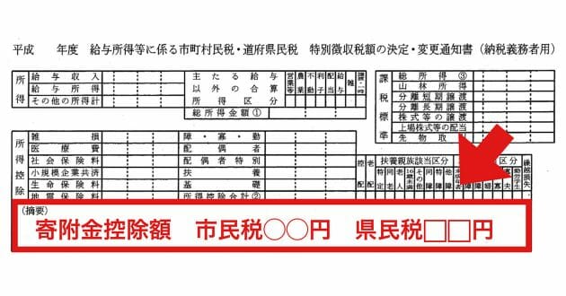 「ふるさと納税の答え合わせ」って何!? 確認方法が話題 – チェックしないと損するかも！