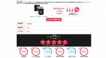 Amazonの「不正レビュー」を見破り不良品を排除する4つの方法 – もうダマされない！
