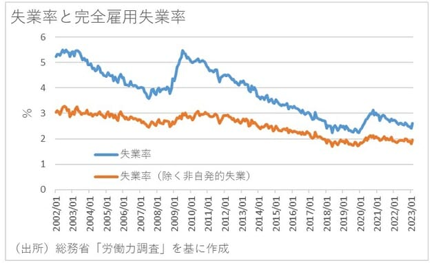 サプライサイドの改革、潜在成長率上昇に限界…需要拡大に務める高圧経済が不可欠の画像6