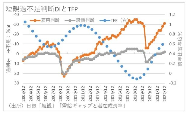 サプライサイドの改革、潜在成長率上昇に限界…需要拡大に務める高圧経済が不可欠の画像8