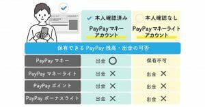 PayPayマネーライトを出金するには？できるだけ等価で現金化する裏ワザ