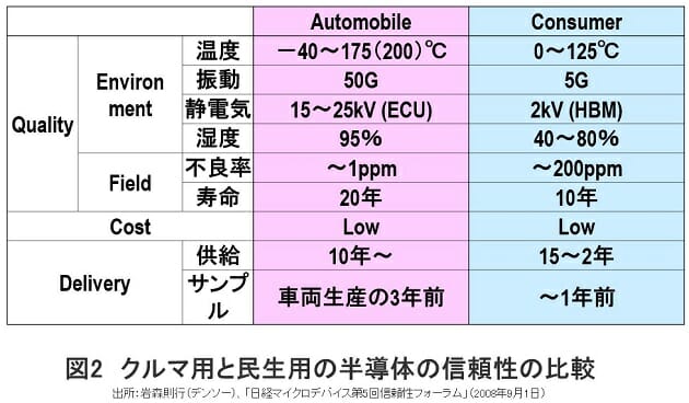 ラピダス、税金から補助金5兆円投入に疑問…半導体量産もTSMCとの競合も困難の画像3