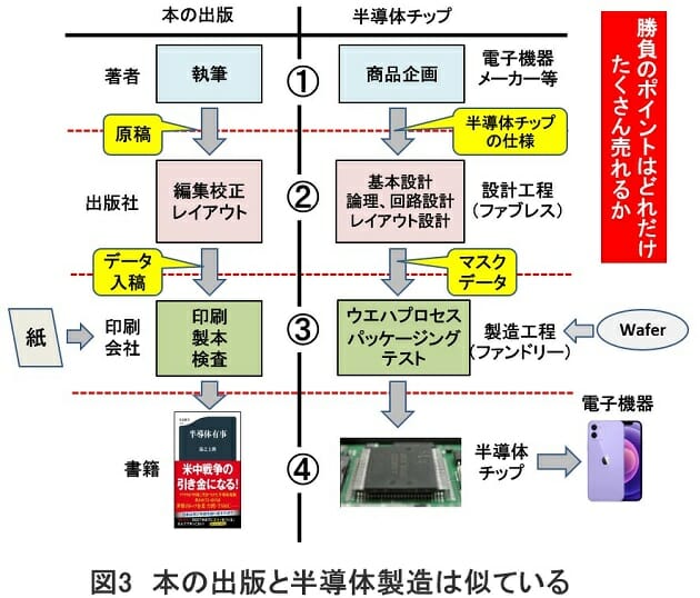 ラピダス、税金から補助金5兆円投入に疑問…半導体量産もTSMCとの競合も困難の画像4