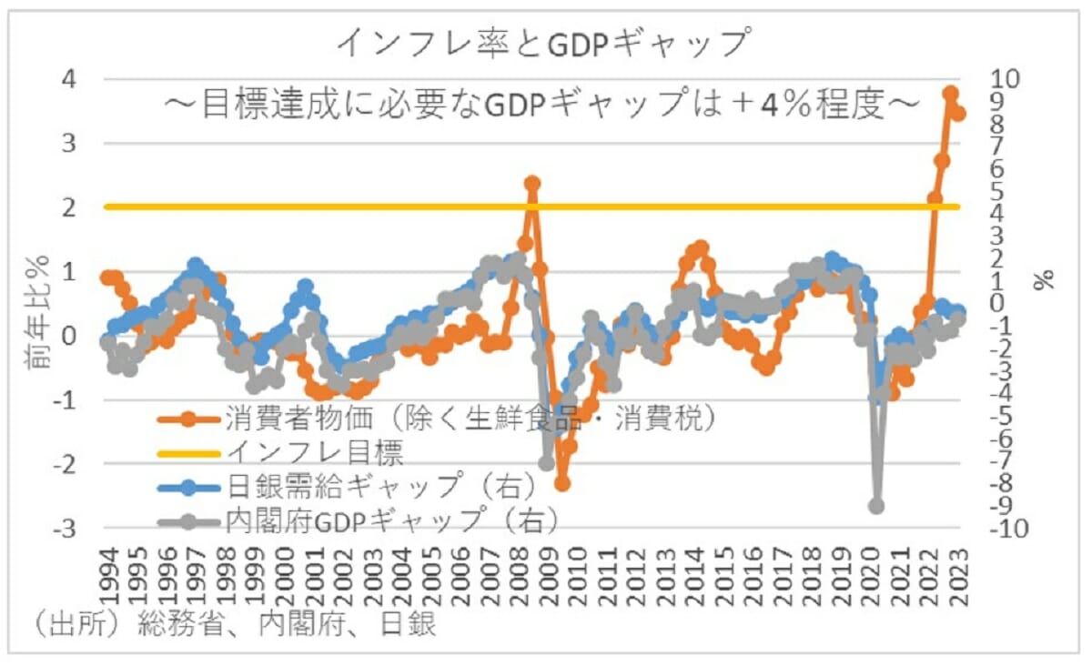 少子化対策の財源「国債発行と消費増税分からの充当」が最も有効である理由の画像5