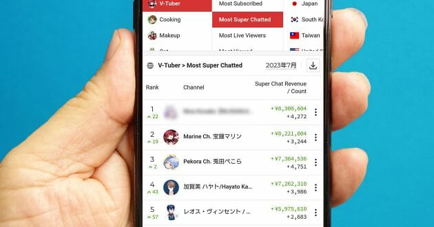 VTuberスパチャ月間ランキング・TOP10 − 10位は個人勢のみけねこ【23年7月】