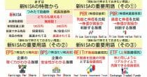 知らないと損!?「つみたてNISA枠を使い切る方法」が話題 – 24年以降は制度が大幅変更