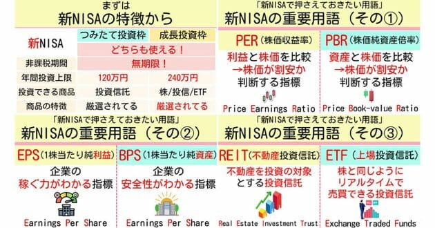 新NISAをはじめる前に知っておきたい「英語用語の解説」が話題 – 難所は用語の把握