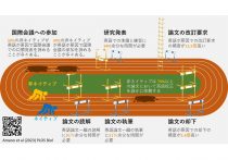 イーロン・マスクが1500万ドルを投じた国際コンペで優勝…世界が認めた「最強の学習アプリ」開発の裏側