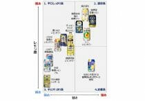 アサヒ、ストロング系缶チューハイ発売を終了…アルコール依存症が社会的問題