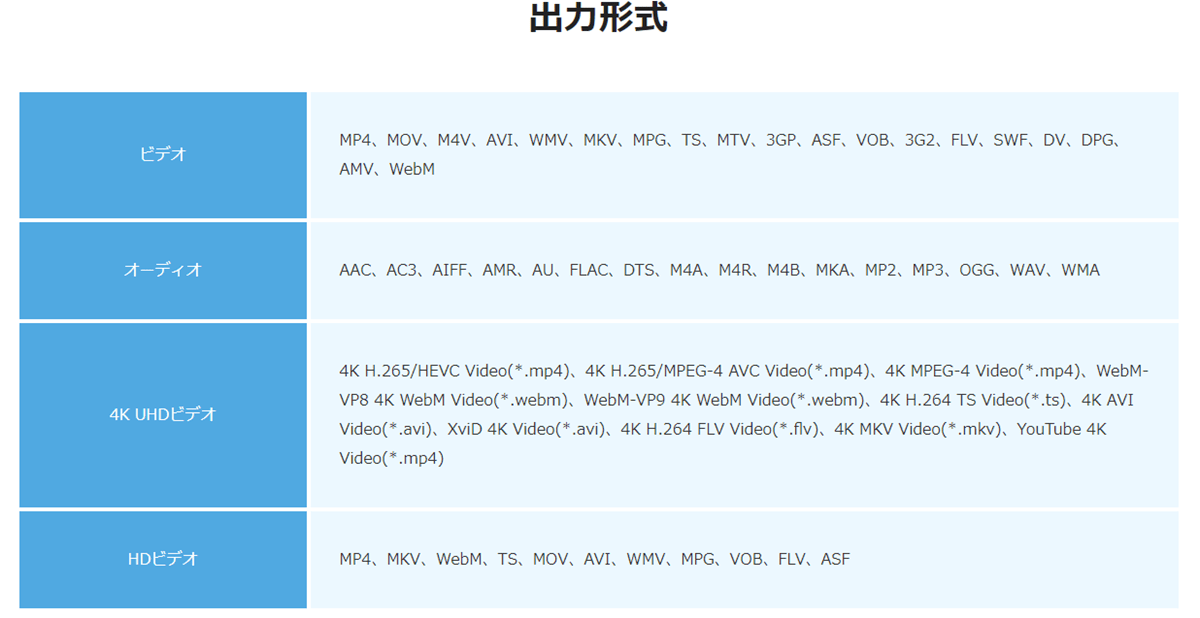 4Videosoft概要説明
