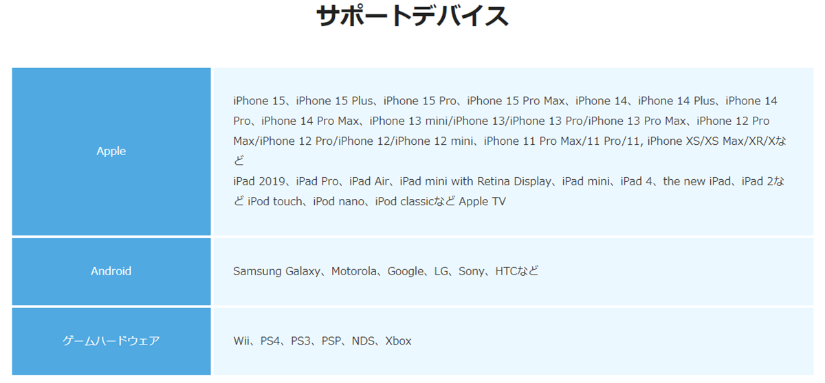 4Videosoft概要説明