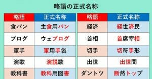 出題したくなる「略語の正式名称」が話題 – “おなら”の正式名称はなーんだ?