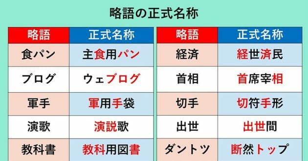 出題したくなる「略語の正式名称」が話題 – “おなら”の正式名称はなーんだ?