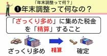 今さら聞けない「年末調整と確定申告の違い」 – 確定申告は会社員も他人事ではない！