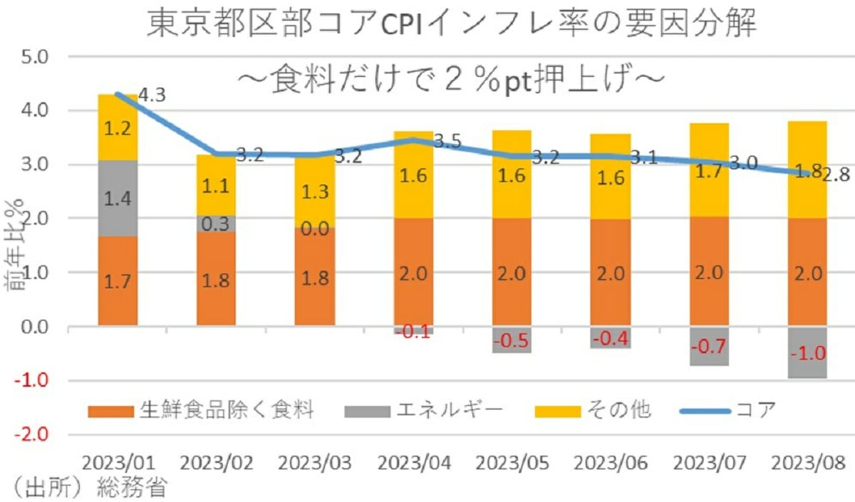 内閣府のGDPギャップ、過小推計の可能性…プラスでも需要不足は未解消の画像3