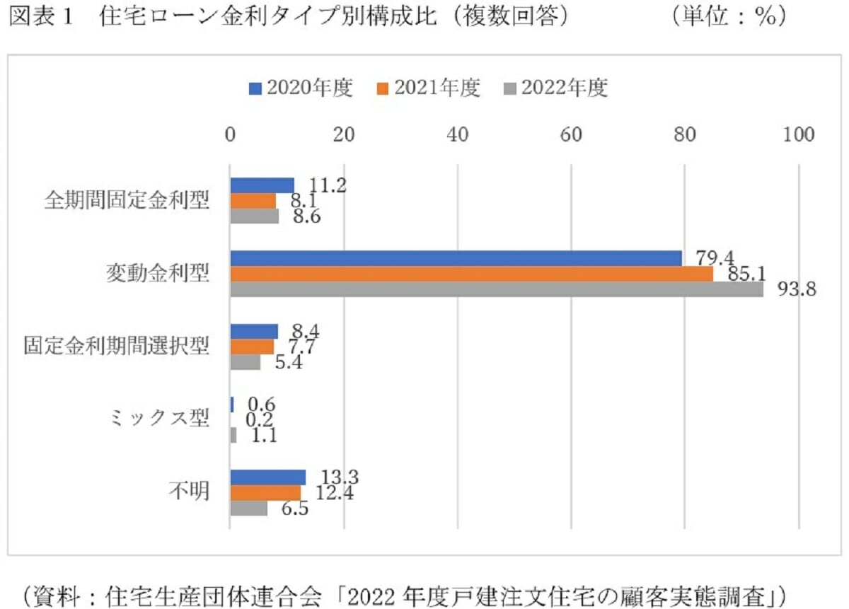 住宅ローン、年収600万円でも変動金利型を選んだ人が知らない恐ろしい事態の画像2
