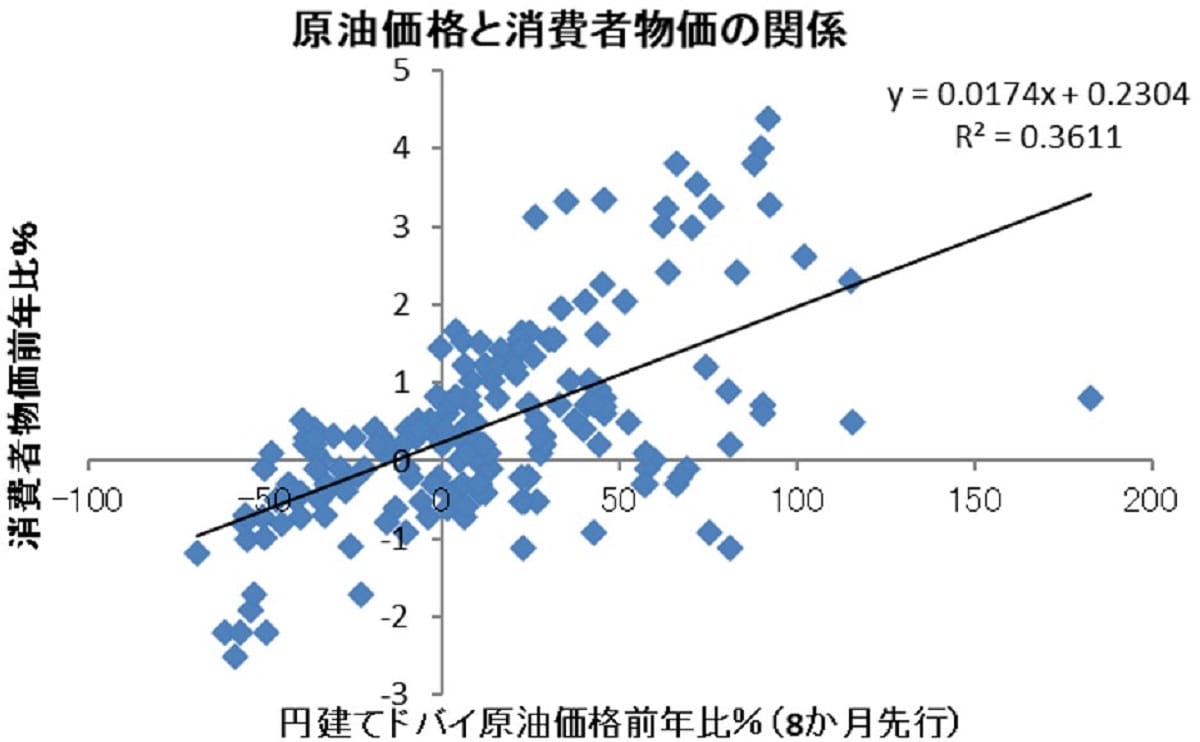 原油価格上昇、消費税率プラス2ポイント引き上げ以上の負担増の可能性の画像3