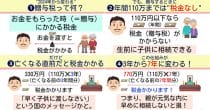 「年末調整は面倒くさい…」と適当にすると損します – 損をしないためにやることとは