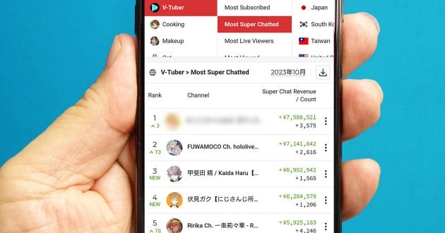 VTuberスパチャ月間ランキング・TOP10 − すとぷり大躍進！【23年10月】