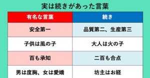 知らずに使っていた、あのフレーズは略語!?「実は続きがあった言葉」が話題