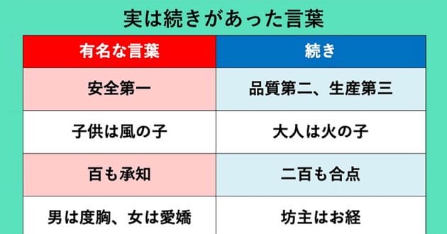 知らずに使っていた、あのフレーズは略語!?「実は続きがあった言葉」が話題