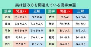 「実は読み間違えている漢字30選」が話題 – 早急は”そうきゅう”ではありません