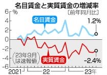 物価高上回る賃上げ、遠く=実質賃金下げ幅拡大、消費足かせ―23年