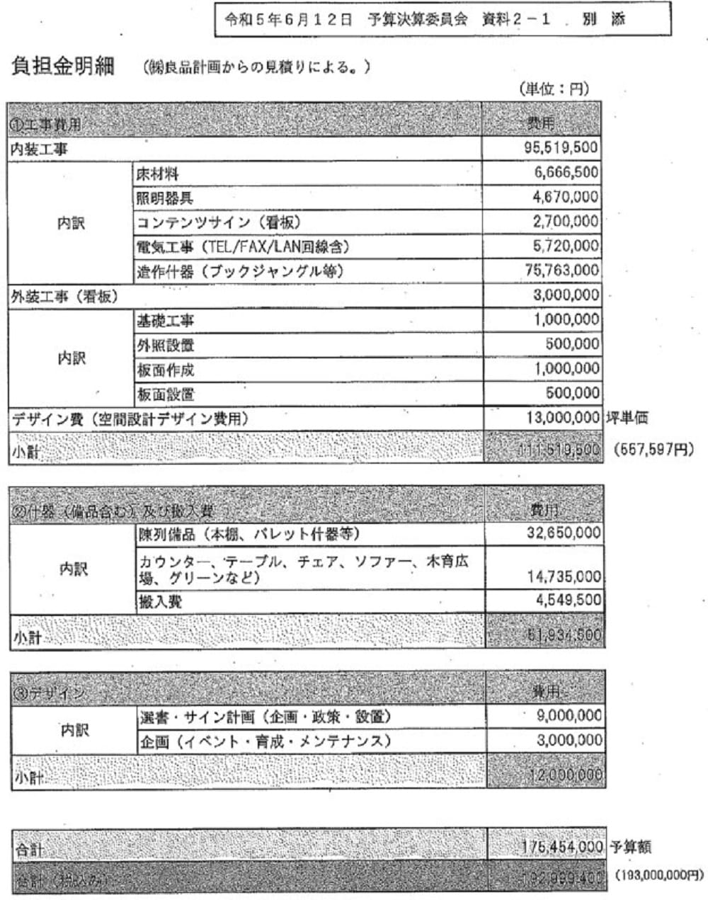 「無印良品」図書館、可児市の選定過程に不可解な点…ツタヤ図書館の二の舞かの画像5