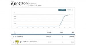 「Kindleインディーズ漫画」ドリームが話題 – 無料公開の漫画で7000万円の分配金を獲得!?