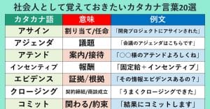 「ナレッジ不足がボトルネックに!?」 ビジネスでデフォのカタカナ語が話題