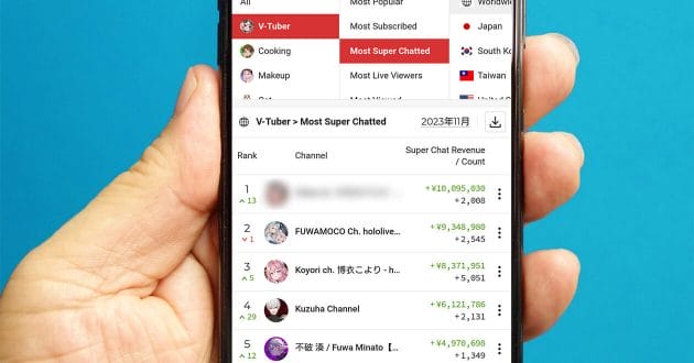 VTuberスパチャ月間ランキング・TOP10 － ホロライブが上位を独占！【23年11月】