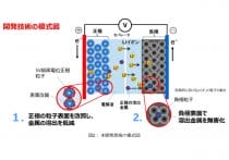 なぜ監査はオルツの不正を見抜けなかったのか…「監査の死角」をAIでなくせ