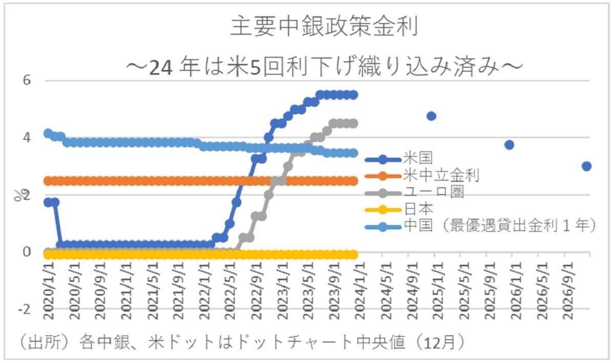 今年、家計負担は前年比11.4万円増(4人家族)試算…物価上昇が鈍化の画像2