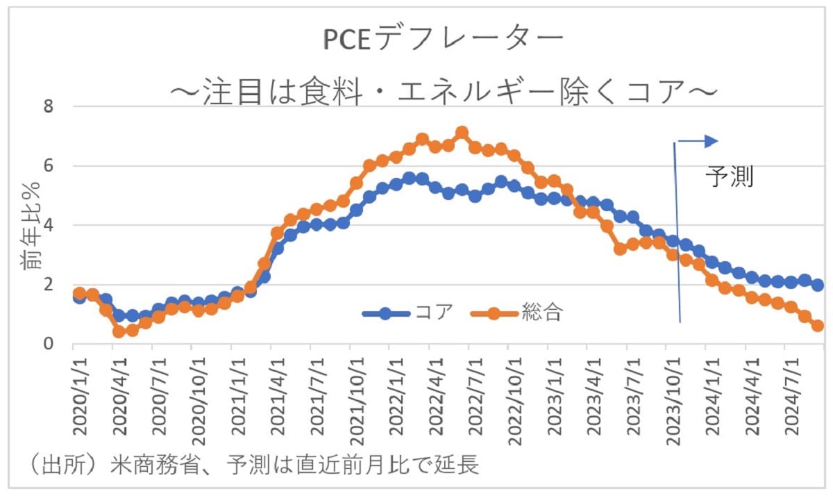 今年、家計負担は前年比11.4万円増(4人家族)試算…物価上昇が鈍化の画像3