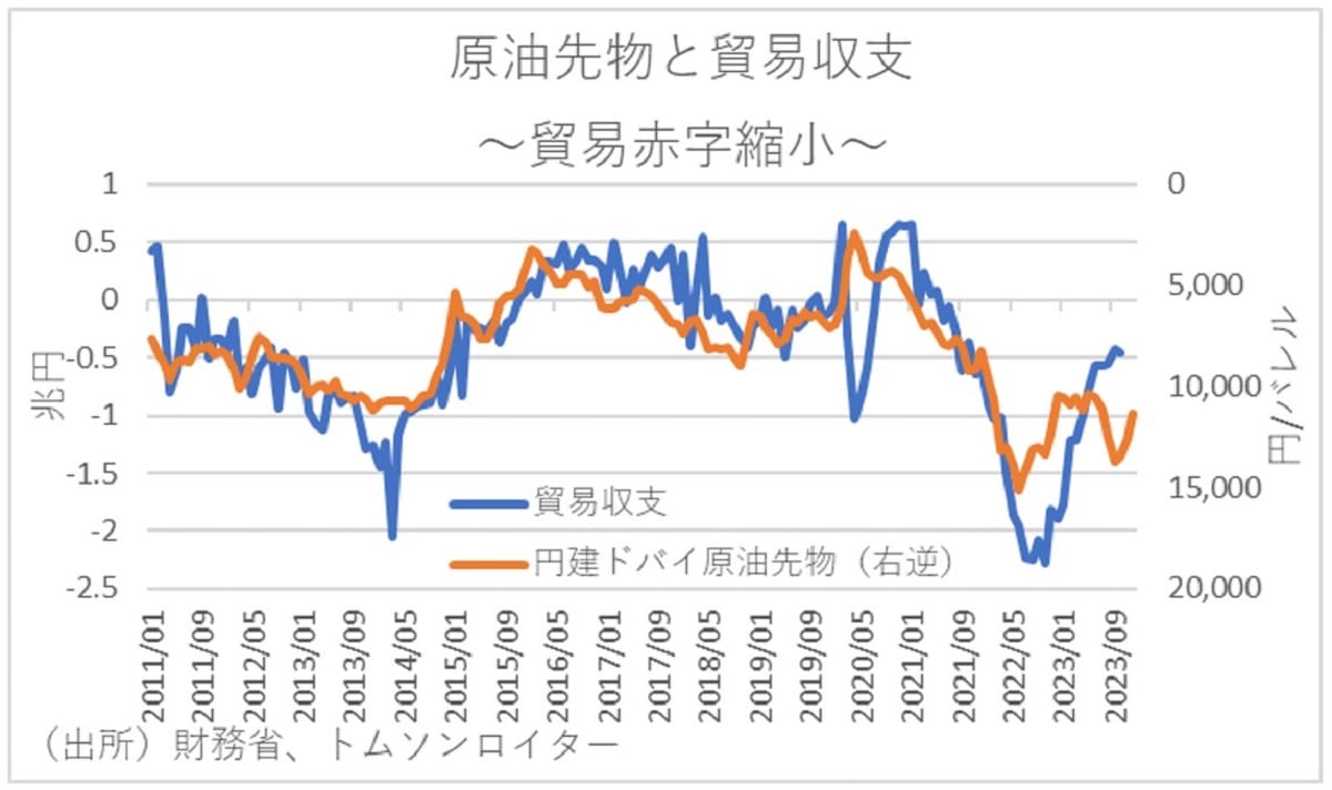 今年、家計負担は前年比11.4万円増(4人家族)試算…物価上昇が鈍化の画像4