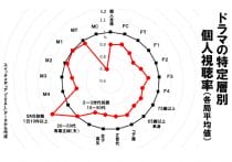 NHK、ネット配信の必須業務化はスマホ・PC所有者からも受信料徴収の布石