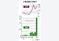大企業のＭＢＯが増加＝「上場コスト」重荷、２３年は過去最高額