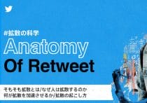 X(旧Twitter)「スペース」の使い方は従来通り?招待・参加・退出を実機検証