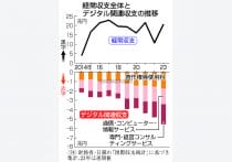 株価、急上昇の理由は?=バブル期超え、初の4万円台―ニュースを探るQ&A