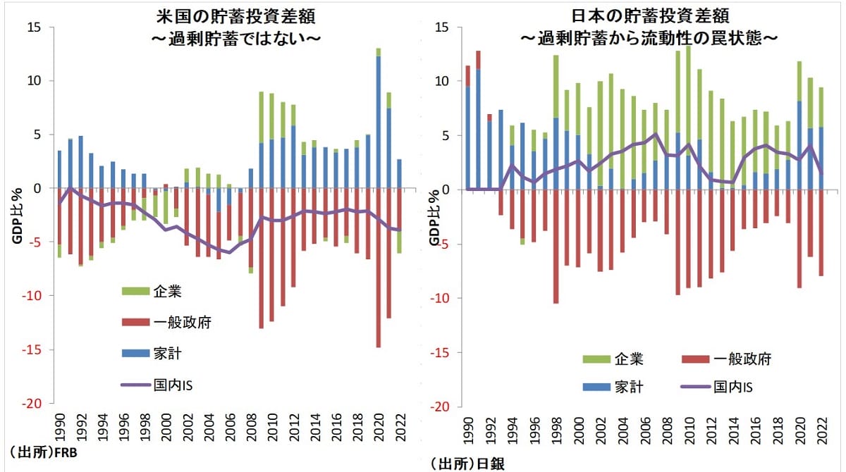 「少子高齢化で社会保障財政が悪化、家計貯蓄率が低下」が誤解だったと判明の画像2