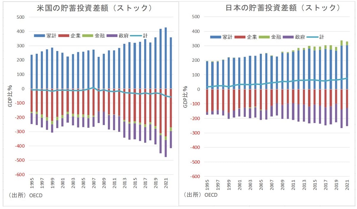 「少子高齢化で社会保障財政が悪化、家計貯蓄率が低下」が誤解だったと判明の画像3