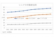 超高齢社会、「老い」は課題ではなく資源…価値観の転換が変える日本の未来