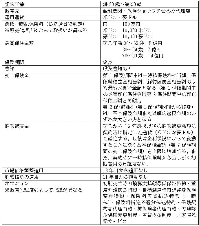 一時払保険料の約6倍の保障…住友生命の外貨建保険、30～50代に人気の理由の画像3