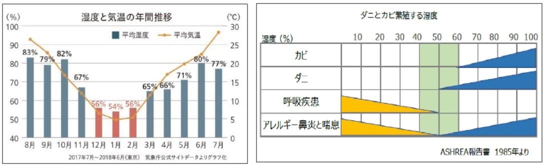 「睡眠の質」が爆上がりする多機能マットレス…エアコンの電気代を年間3万円減もの画像4