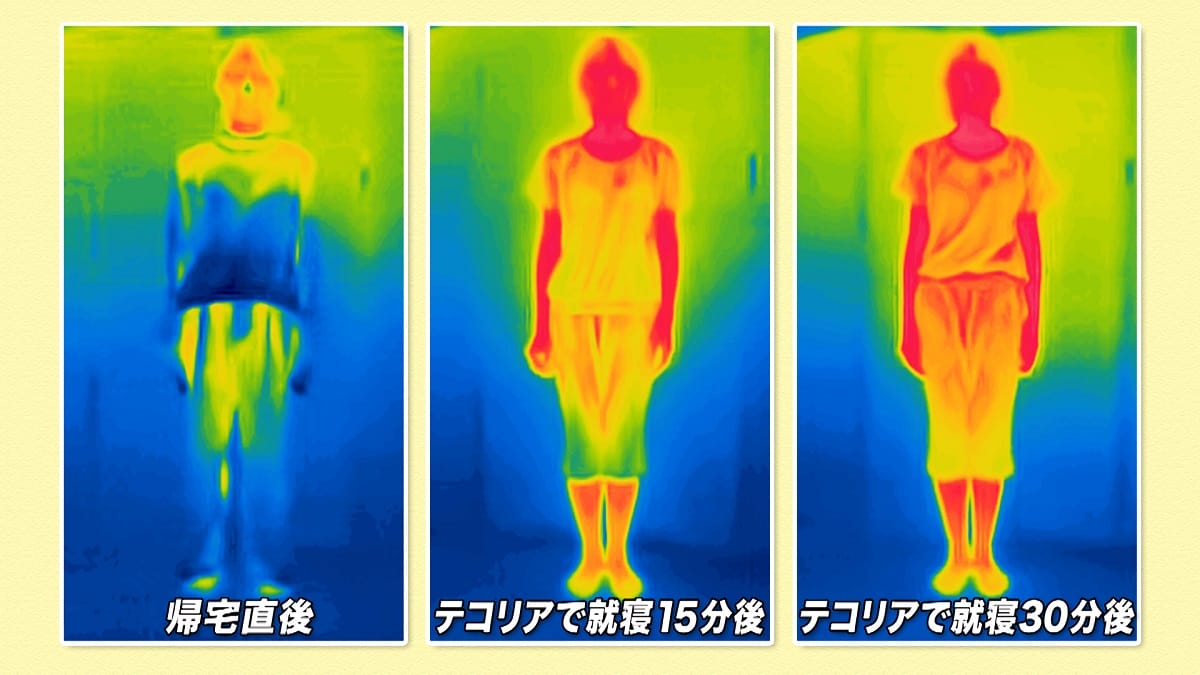 「睡眠の質」が爆上がりする多機能マットレス…エアコンの電気代を年間3万円減もの画像6
