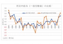 初任給44%アップも…中小企業が採用難、「誤魔化し」が通用しなくなった