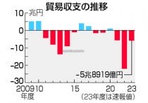 ロシア資産活用で成果=為替「過度な変動には対応」―神田財務官インタビュー