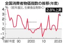 「画期的」合意、効果は限定的＝ドル高の構図変わらず―日米韓、為替連携アピールも〔潮流底流〕
