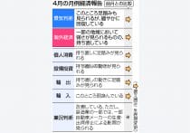 日銀、政策金利据え置き=国債購入額の記述削除―決定会合