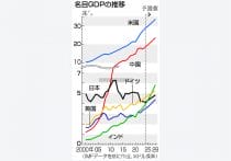 「金利のある世界」じわり=普通預金上げ、一部住宅ローンも―銀行業界